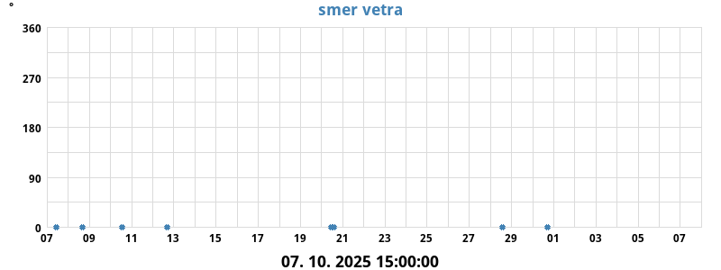 Maks. veter