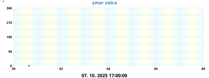 Maks. veter