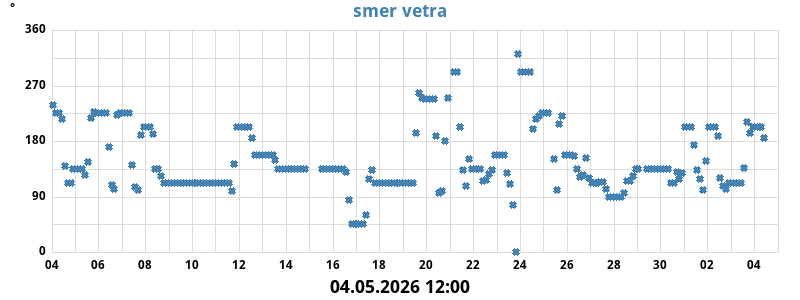 Maks. veter