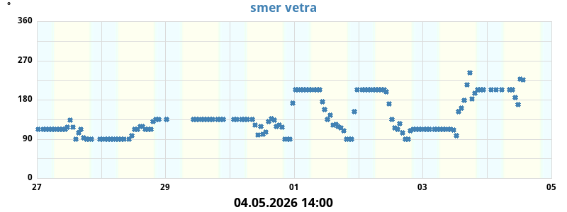 Maks. veter